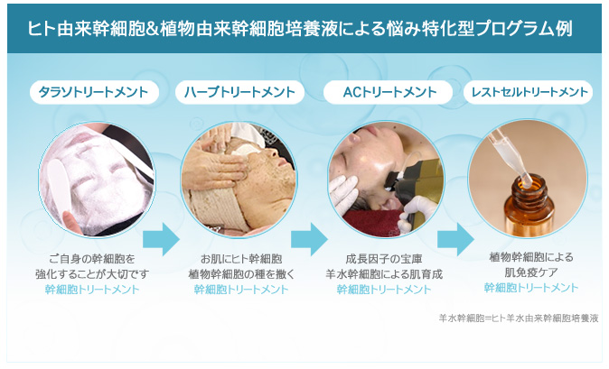 リアボーテお試し幹細胞トリートメント ｜【東京 港区 北青山】「からだのことなら」は、肌・髪・体・心の悩み改善に「丁寧に寄り添う」メディカル系ケア施術院です。肌質改善・加齢肌対策・薄毛・抜け毛をはじめ、体調不良・痛みなどでお悩みなら1度ご来院下さい。