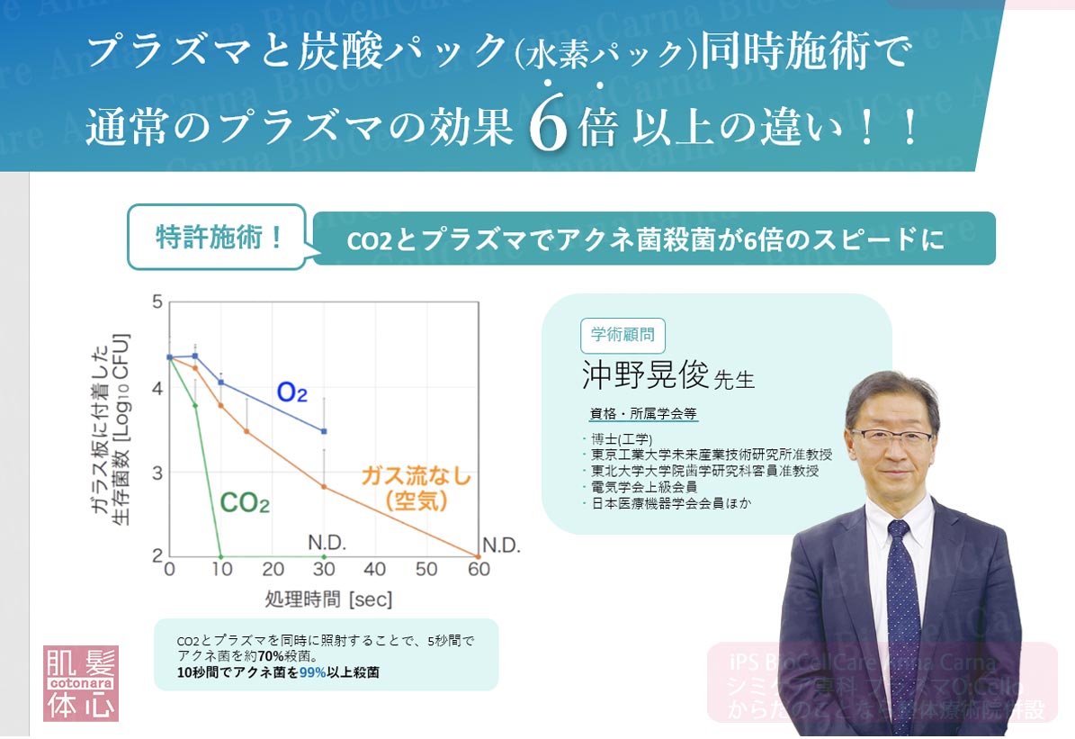 プラズマ炭酸パックの魅力｜≪高濃度ヒト幹細胞培養液/iPSフェイシャル専門エステサロン≫ iPS BioCellCare AnnaCarna アンナカルナ【シミケア専科 プラズマ O:Celloオセロ 東京店 併設】肌質改善☆年齢肌☆小顔矯正☆シミ取り専門☆プラズマシミ取り放題◆プラズマシャワー・プラズマミスト・プラズマニードル◆芸能人ご用達コスメ「リアボーテ化粧品」正規販売店・クレアスキン・グランスキン・シェリースキン・エキスパートローション・リアムール・健美草◆購入方法・口コミ・効果・使い方・ビフォーアフター・動画・写真・通販・ネット販売対象外商品｜港区 南青山 銀座線 外苑前駅・青山一丁目駅◆個室完備・医療提携サロン・メディカルエステ