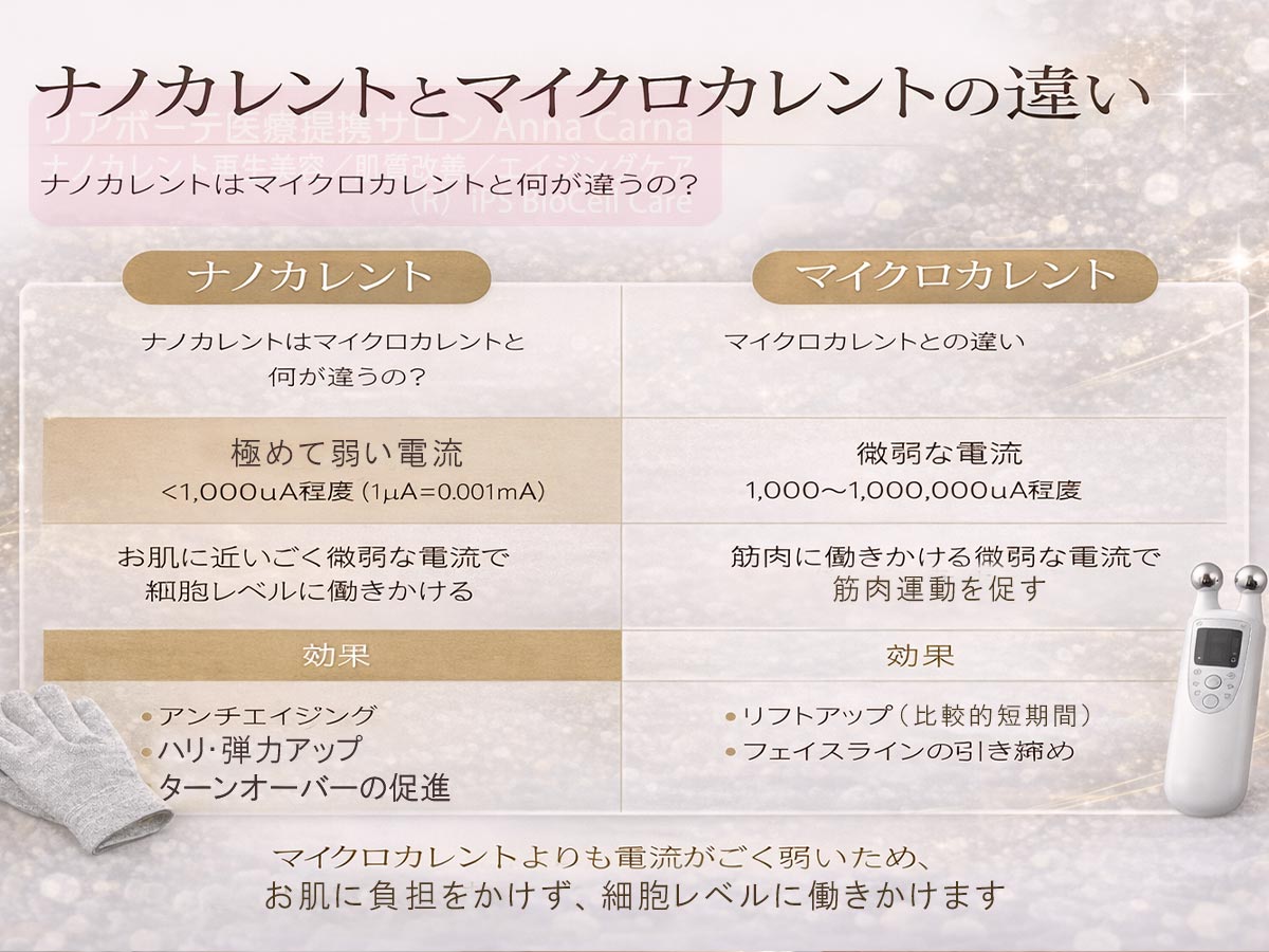 ナノカレントとマイクロカレントの違いとは