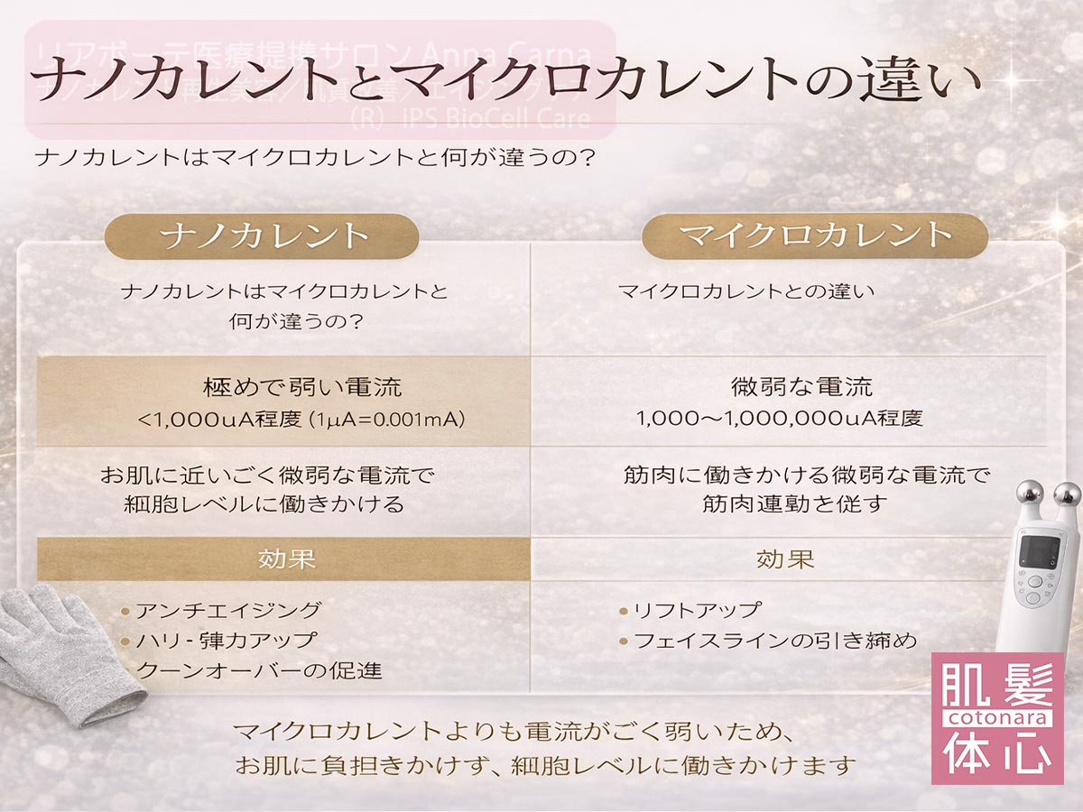 ナノカレントとマイクロカレントの違いとは